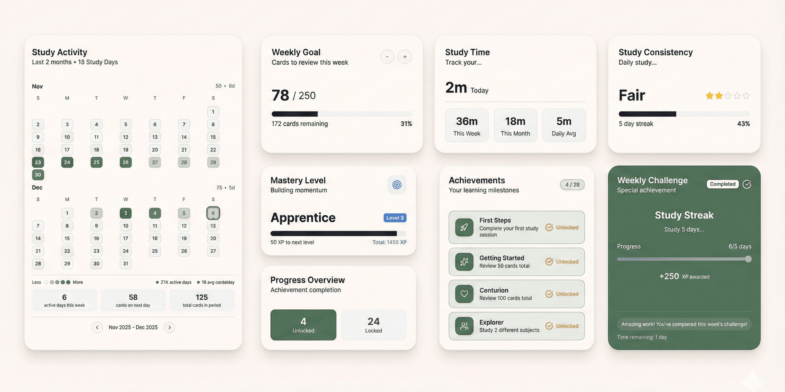 Dashboard & Analytics